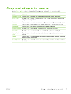 Page 129Change e-mail settings for the current job
Use the More Options  button to change the following e-mail settings for the current print job:
ButtonDescription
Document File TypeTouch this button to change the type of file  the device creates after scanning the document.
Output QualityTouch this button to increase or decrease the print quality of the file being scanned. A higher quality
setting produces a larger file size.
ResolutionTouch this button to change the scan resolution. A high er resolution...