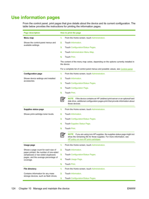 Page 136Use information pages
From the control panel, print pages that give details about the device and its current configuration. The
table below provides the instructions  for printing the information pages.
Page descriptionHow to print the page
Menu map
Shows the control-panel menus and
available settings.1.From the Home screen, touch  Administration.
2. Touch  Information .
3. Touch  Configuration/Status Pages .
4. Touch  Administration Menu Map .
5. Touch  Print.
The content of the menu map varies,...