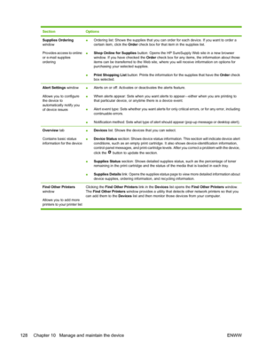 Page 140SectionOptions
Supplies Ordering
window
Provides access to online
or e-mail supplies
ordering●Ordering list: Shows the supplies that you can 
order for each device. If you want to order a
certain item, click the  Order check box for that item in the supplies list.
● Shop Online for Supplies
 button: Opens the HP SureSupply Web site in a new browser
window. If you have checked the  Order check box for any items, the information about those
items can be transferred to the Web site, wher e you will receive...