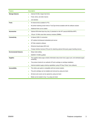 Page 15FeatureDescription
Storage features●Internal 40 GB or larger hard drive
● Fonts, forms, and other macros
● Job retention
Fonts●
93 internal fonts available for PCL
● 80 printer-matching screen fonts in TrueType fo
rmat available with the software solution
● Additional fonts can be added.
Accessories●Optional 500-sheet input tray (tray 3) (standard on the HP LaserJet M3035xs MFP)
● 100-pin 133 MHz dual inline memory modules (DIMMs)
Connectivity●Hi-Speed USB 2.0 connection
● HP Jetdirect full-featured...