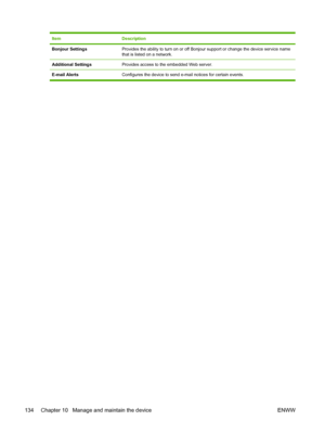 Page 146ItemDescription
Bonjour SettingsProvides the ability to turn on or off Bonjour support or change the device service name
that is listed on a network.
Additional SettingsProvides access to the embedded Web server.
E-mail Alerts Configures the device to send e-mail notices for certain events.
134 Chapter 10   Manage and maintain the device ENWW
 