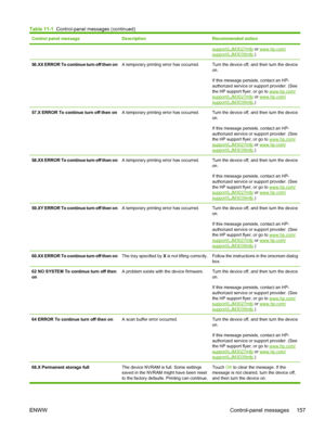 Page 169Control panel messageDescriptionRecommended action
support/LJM3027mfp or www.hp.com/
support/LJM3035mfp.)
56.XX ERROR To continue turn off then onA temporary printing error has occurred.Turn the device off, and then turn the device
on.
If this message persists, contact an HP-
authorized service or support provider. (See
the HP support flyer, or go to 
www.hp.com/
support/LJM3027mfp or www.hp.com/support/LJM3035mfp.)
57.X ERROR To continue turn off then onA temporary printing error has occurred.Turn the...