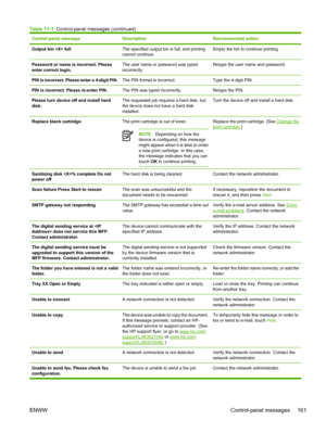 Page 173Control panel messageDescriptionRecommended action
Output bin  fullThe specified output bin is full, and printing
cannot continue.Empty the bin to continue printing.
Password or name is incorrect. Please
enter correct login.The user name or password was typed
incorrectly.Retype the user name and password.
PIN is incorrect. Please enter a 4-digit PIN.The PIN format is incorrect.Type the 4-digit PIN.
PIN is incorrect. Please re-enter PIN.The PIN was typed incorrectly.Retype the PIN.
Please turn device off...