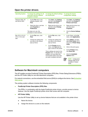 Page 21Open the printer drivers
Operating SystemTo change the settings for all
print jobs until the software
program is closedTo change the default settings
for all print jobsTo change the device
configuration settings
Windows 2000, XP,
and Server 20031.On the  File menu in the
software program, click
Print .
2. Select the driver, and then
click Properties  or
Preferences .
The steps can vary; this
procedure is most common.1. Click  Start, click  Settings ,
and then click  Printers or
Printers and Faxes .
2....