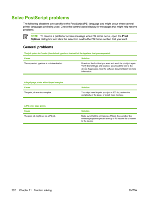 Page 214Solve PostScript problems
The following situations are specific to the PostScript (PS) language and might occur when several
printer languages are being used. Check the control- panel display for messages that might help resolve
problems.
NOTE To receive a printed or screen message when PS errors occur, open the  Print
Options  dialog box and click the selection next to the PS Errors section that you want.
General problems
The job prints in Courier (the default typeface) instead of the typeface that you...