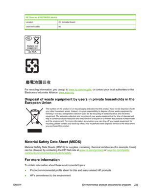 Page 237HP LaserJet M3027/M3035 device
LocationOn formatter board
User-removableNo
For recycling information, you can go to www.hp.com/recycle, or contact your local authorities or the
Electronics Industries Alliance: 
www.eiae.org .
Disposal of waste equipment by us ers in private households in the
European Union
This symbol on the product or on its packaging indica tes that this product must not be disposed of with
your other household waste. Instead, it is your re sponsibility to dispose of your waste...