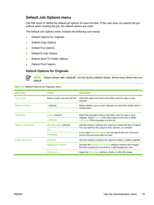 Page 31Default Job Options menu
Use this menu to define the default job options for each function. If the user does not specify the job
options when creating the job, the default options are used.
The Default Job Options menu contains the following sub-menus:
● Default Options for Originals
● Default Copy Options
● Default Fax Options
● Default E-mail Options
● Default Send To Folder Options
● Default Print Options
Default Options for Originals
NOTE
Values shown with “(default)” are the factor y-default values....