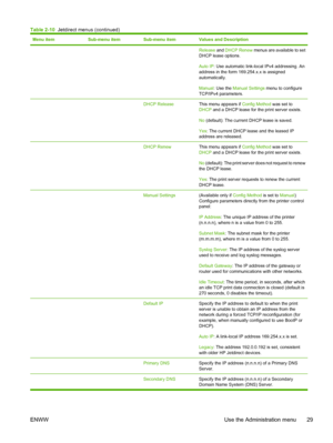 Page 41Menu itemSub-menu itemSub-menu itemValues and Description
Release and DHCP Renew  menus are available to set
DHCP lease options.
Auto IP : Use automatic link-local IPv4 addressing. An
address in the form 169.254.x.x is assigned
automatically.
Manual : Use the  Manual Settings  menu to configure
TCP/IPv4 parameters.
  DHCP ReleaseThis menu appears if  Config Method was set to
DHCP  and a DHCP lease for the print server exists.
No  (default): The current DHCP lease is saved.
Yes : The current DHCP lease...