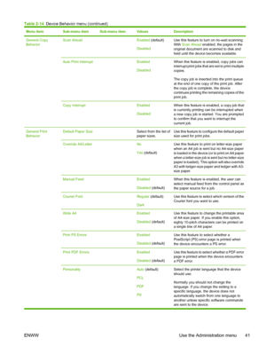 Page 53Menu itemSub-menu itemSub-menu itemValuesDescription
General Copy
BehaviorScan Ahead Enabled (default)
DisabledUse this feature to turn on no-wait scanning.
With  Scan Ahead  enabled, the pages in the
original document are scanned to disk and
held until the device becomes available.
Auto Print Interrupt Enabled
DisabledWhen this feature is enabled, copy jobs can
interrupt print jobs that are set to print multiple
copies.
The copy job is inserted into the print queue
at the end of one copy of the print...