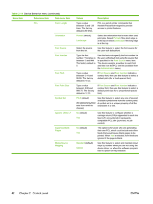 Page 54Menu itemSub-menu itemSub-menu itemValuesDescription
 PCL Form LengthType a value
between 5 and 128
lines. The factory
default is 60 lines.PCL is a set of printer commands that
Hewlett-Packard developed to provide
access to printer features.
OrientationPortrait (default)
LandscapeSelect the orientation that is most often used
print jobs. Select  Portrait if the short edge is
at the top or select  Landscape if the long edge
is at the top.
Font SourceSelect the source
from the list.Use this feature to...