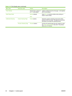 Page 56Menu itemSub-menu itemValuesDescription
Toner Density Choose from a range of 1
to 5. 3 is the default.Lighten or darken the print on the page. 1 is the lightest
and 5 is the darkest.
Small Paper Mode Normal  (default)
SlowSelect  Slow to minimize wrinkles when printing on
small or narrow media.
Calibration/Cleaning Create Cleaning PageCreate  (button)Generate a page for cleaning excess toner off the
pressure roller in the fuser. The page has instructions
that guide you through the cleaning process....