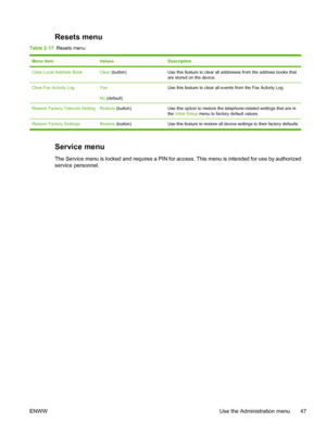 Page 59Resets menu
Table 2-17  Resets menu
Menu itemValuesDescription
Clear Local Address BookClear (button)Use this feature to clear all addresses from the address books that
are stored on the device.
Clear Fax Activity LogYes
No (default)Use this feature to clear all events from the Fax Activity Log.
Restore Factory Telecom SettingRestore  (button)Use this option to restore the telephone-related settings that are in
the Initial Setup  menu to factory default values.
Restore Factory Settings Restore  (button)...