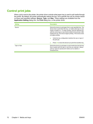 Page 84Control print jobs
When a job is sent to the printer, the printer driver controls what paper tray is used to pull media through
the printer. By default, the printer  automatically selects the tray, but a  specific tray can be chosen based
on three user-specified settings:  Source, Type , and  Size. These settings are available from the
Application Setting  dialog box, the Print dialog box, or the printer driver. 
SettingDescription
SourceDirects the device to pull paper from a user-specified tray. The...