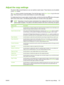 Page 113Adjust the copy settings
The device offers several features so you can optimize copied output. These features are all available
on the  Copy screen.
The  Copy  screen consists of several pages. From the first page, touch  More Options to go to the next
page. Then touch the up or down arrow buttons to scroll to other pages.
For details about how to use an option, touch the option, and then touch the help (
) button in the upper-
right corner of the screen. The following tabl e provides an overview of the...