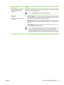 Page 143Tab or sectionOptions
Provides the ability to change
network settings from your
computerdirectly connected to a computer, or if the device is connected to a network using anything
other than an HP Jetdirect print server.
NOTE The Networking  tab can be password-protected.
Other links
Contains links that connect you to
the Internet ●
HP Instant Support™
: Connects you to the HP Web si te to help you find solutions.
This service analyzes your  device error log and configuration information to provide...