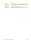 Page 146ItemDescription
Bonjour SettingsProvides the ability to turn on or off Bonjour support or change the device service name
that is listed on a network.
Additional SettingsProvides access to the embedded Web server.
E-mail Alerts Configures the device to send e-mail notices for certain events.
134 Chapter 10   Manage and maintain the device ENWW
 