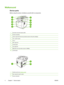 Page 16Walkaround
Device parts
Before using the product, familiarize yourself with its components.
4
5
1
2
33
4
6
7
8
9
10
5
1Automatic document feeder (ADF)
2Scanner assembly
3Latch to open the front door (provides access to the print cartridge)
4Tray 1 (pull to open)
5Tray 2
6ADF output bin
7Control panel
8Top output bin
9Right-side cover (provides access to DIMMs)
10On/off switch
41
2
3
1Interface ports (see Interface ports
)
2Rear output bin (pull to open)
3Power connection
4 Chapter 1   Device basics ENWW
 