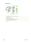 Page 17Interface ports
1
2
3
4
5
6
1Fax port (HP LaserJet M3027x and HP LaserJet M3035xs only)
2Network connection
3Foreign interface harness (FIH) port
4Type A Hi-Speed USB 2.0 connection for adding accessories
5Type B Hi-Speed USB 2.0 connection for printing
6EIO slot
ENWWWalkaround 5
 