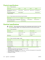 Page 230
Physical specifications
Table C-1  Printer dimensions
Printer modelHeightDepthWidthWeight1
HP LaserJet M3027, M3027x, and
M3035 MFPs530 mm (20.9 in)400 mm (15.7 in)464 mm (19.3 in)27.6 kg (60.6 lb)
HP LaserJet M3035xs MFP670 mm (26.4 in)33.4 kg (73.5 lb)
1With print cartridge
Table C-2  Printer dimensions with all doors and trays fully opened
Printer modelHeightDepthWidth
HP LaserJet M3027, M3027x, and M3035 MFPs870 mm (34.3 in)978 mm (38.4 in)464 mm (19.3 in)
HP LaserJet M3035xs MFP 1,010 mm (39.8 in)...