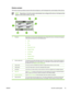 Page 27Home screen
The home screen provides access to the device features, and it indicates the current status of the device.
NOTEDepending on how the system administrator has  configured the device, the features that
appear on the home screen can vary.
1FeaturesDepending on how the system administrator has c onfigured the device, the features that appear
in this area can include any of the following items:
● Copy
● Fax
● E-mail
● Secondary E-mail
● Network Folder
● Job Storage
● Workflow
● Supplies Status
●...