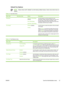 Page 33Default Fax Options
NOTEValues shown with “(default)” are the factor y-default values. Some menu items have no
default.
Table 2-4   Fax Send menu
Menu itemSub-menu itemValuesDescription
Resolution Standard (100x200dpi)
(default)
Fine (200x200dpi)
Superfine (300x300dpi)Use this feature to set the resolution for sent
documents. Higher resolution images have more dots
per inch (dpi), so they show more detail. Lower
resolution images have fewer dots per inch and show
less detail, but the file size is...