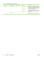 Page 38Menu itemSub-menu itemSub-menu itemValuesDescription
Fax Printing Fax Printing Mode Store all received
faxes
Print all received
faxes
Use Fax Printing
ScheduleIf you have concerns about the security of
private faxes, use this feature to store faxes
rather than having them automatically print by
creating a printing schedule.
For the fax printing schedule, the control
panel prompts you to select days and times
to print faxes.
Select Change PIN to change the PIN
number that users must provide to print...