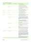 Page 43Menu itemSub-menu itemSub-menu itemValues and Description
IPX/SPXEnable Off: Disable the IPX/SPX protocol.
On  (default): Enable the IPX/SPX protocol.
Frame Type Selects the frame-type se tting for your network.
Auto : Automatically sets and limits the frame type to
the first one detected.
EN_8023 , EN_II , EN_8022 , and EN_SNAP : Frame-
type selections for Ethernet networks.
AppleTalkEnable Off  (default): Disable the AppleTalk protocol.
On : Enable the AppleTalk protocol.
DLC/LLCEnable Off (default):...