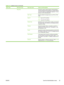 Page 45Menu itemSub-menu itemSub-menu itemValues and Description
 Ping Test
 This test is used to check network communications.
This test sends link-level packets to a remote network
host, then waits for an appropriate response. To run a
ping test, set the following items:
Dest TypeSpecify whether the target device is an IPv4 or IPv6
node.
Dest IPIPV4 : Type the IPv4 address.
IPV6  : Type the IPv6 address.
Packet SizeSpecify the size of each packet, in bytes, to be sent to
the remote host. The minimum is 64...