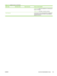 Page 47Menu itemSub-menu itemSub-menu itemValues and Description
100TX Auto: Limits auto-negotiation to a maximum link
speed of 100 Mbps.
1000TX Full : 1000 Mbps, full-duplex operation.
Print Protocols     Use this item to print a page that lists the configuration
of the following protocols: IPX/SPX, Novell NetWare,
AppleTalk, DLC/LLC.
Table 2-10  Jetdirect menus (continued)
ENWW Use the Administration menu 35
 