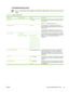 Page 57Troubleshooting menu
NOTEValues shown with (default) are the fact ory-default values. Some menu items have no
default.
Table 2-16   Troubleshooting menu
Menu itemSub-menu itemValuesDescription
Event Log Print (button)Use this feature to show the 50 most recent events in
the event log.
Touch  Print to print the full event log.
Calibrate Scanner CalibrateUse this feature to compensate for offsets in the
scanner imaging system (carriage head) for ADF and
flatbed scans.
You might need to calibrate the...