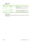 Page 59Resets menu
Table 2-17  Resets menu
Menu itemValuesDescription
Clear Local Address BookClear (button)Use this feature to clear all addresses from the address books that
are stored on the device.
Clear Fax Activity LogYes
No (default)Use this feature to clear all events from the Fax Activity Log.
Restore Factory Telecom SettingRestore  (button)Use this option to restore the telephone-related settings that are in
the Initial Setup  menu to factory default values.
Restore Factory Settings Restore  (button)...