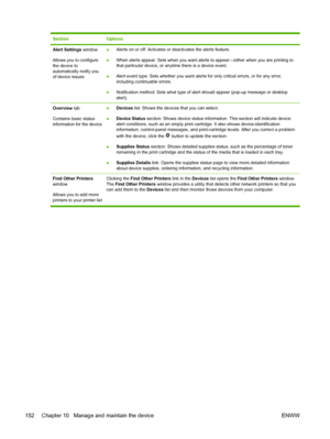 Page 164SectionOptions
Alert Settings window
Allows you to configure
the device to
automatically notify you
of device issues● Alerts on or off: Activates or deactivates the alerts feature.
● When alerts appear: Sets when you want alerts
 to appear—either when you are printing to
that particular device, or anytime there is a device event.
● Alert event type: Sets whether you want alerts for only critical errors,\
 or for any error,
including continuable errors.
● Notification method: Sets what type of alert...