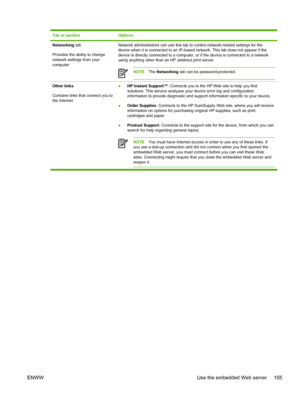 Page 167Tab or sectionOptions
Networking tab
Provides the ability to change
network settings from your
computerNetwork administrators can use this tab to control network-related settings for the
device when it is connected to an IP-based network. This tab does not appear if the
device is directly connected to a computer, or if the device is connected to a\
 network
using anything other than an HP Jetdirect print server.
NOTE The Networking  tab can be password-protected.
Other links
Contains links that connect...