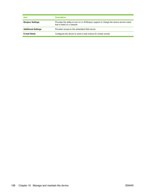 Page 170ItemDescription
Bonjour SettingsProvides the ability to turn on or off Bonjour support or change the device service name
that is listed on a network.
Additional SettingsProvides access to the embedded Web server.
E-mail AlertsConfigures the device to send e-mail notices for certain events.
158 Chapter 10   Manage and maintain the device ENWW
 