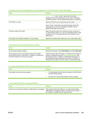Page 241The printer driver does not automatically set up the selected device in the Print Center or Printer Setup Utility.
Cause
Solution
.lproj , where “” represents the two-letter
language code for the language that you are using. If necessary,
reinstall the software. See the getting started guide for instructions.
The PPD file is corrupt.Delete the PPD file from the following hard drive folder:  Library/
Printers/PPDs/Contents/Resources/.lproj ,
where “” represents the two-letter language code for the...