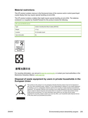 Page 267Material restrictions
This HP product contains mercury in the fluorescent lamp of the scanner and/or control panel liquid
crystal display that may require special handling at end-of-life.
This HP product contains a battery that might require special handling at end-of-life. The batteries
contained in or supplied by Hewlett-Packard for this product include the\
 following:
HP LaserJet M4345 device
TypeCarbon monofluoride lithium battery BR1632
Weight(1.5 g)
LocationOn formatter board
User-removableNo
For...