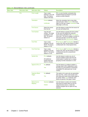 Page 60Menu itemSub-menu itemSub-menu itemValuesDescription
 PCLForm LengthType a value
between 5 and 128
lines. The factory
default is 60 lines.PCL is a set of printer commands that
Hewlett-Packard developed to provide
access to printer features.
OrientationPortrait (default)
LandscapeSelect the orientation that is most often
used print jobs. Select  Portrait if the short
edge is at the top or select  Landscape if the
long edge is at the top.
Font SourceSelect the source
from the list.Use this feature to...