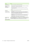 Page 164SectionOptions
Alert Settings window
Allows you to configure
the device to
automatically notify you
of device issues● Alerts on or off: Activates or deactivates the alerts feature.
● When alerts appear: Sets when you want alerts
 to appear—either when you are printing to
that particular device, or anytime there is a device event.
● Alert event type: Sets whether you want alerts for only critical errors,\
 or for any error,
including continuable errors.
● Notification method: Sets what type of alert...