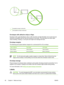 Page 801Acceptable envelope construction
2Unacceptable envelope construction
Envelopes with adhesive strips or flaps
Envelopes with a peel-off adhesive strip or with more than one flap that folds over to seal must use
adhesives compatible with the heat and pressure in the printer. The extra flaps and strips might
cause wrinkling, creasing, or even jams and might even damage the fuser.
Envelope margins
The following gives typical address margins for a commercial #10 or DL envelope.
Type of addressTop marginLeft...