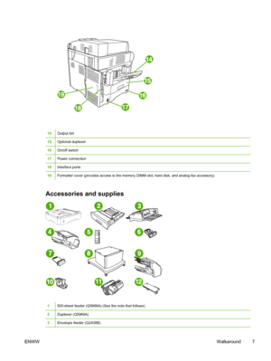 Page 1914Output bin
15Optional duplexer
16On/off switch
17Power connection
18Interface ports
19Formatter cover (provides access to the memory DIMM slot, hard disk, an\
d analog-fax accessory)
Accessories and supplies
1500-sheet feeder (Q5968A) (See the note that follows)
2Duplexer (Q5969A)
3Envelope feeder (Q2438B)
ENWWWalkaround 7
 