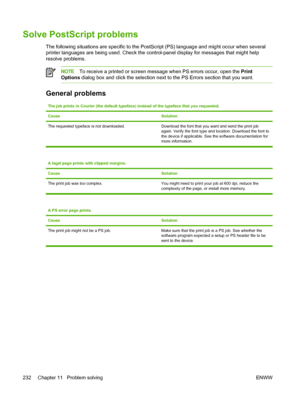 Page 244Solve PostScript problems
The following situations are specific to the PostScript (PS) language and might occur when several
printer languages are being used. Check the control-panel display for messages that might help
resolve problems.
NOTETo receive a printed or screen message when PS errors occur, open the  Print
Options dialog box and click the selection next to the PS Errors section that you want.
General problems
The job prints in Courier (the default typeface) instead of the typeface that you...