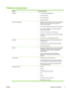 Page 15Features comparison
FeatureHP LaserJet M4345
Functions●Two-sided copying (duplexing)
● Image modification
● Color digital sending
● Document finishing
Speed and throughput●45pages per minute (ppm) when scanning and printing
on letter-size paper; 43(ppm) when copying and
printing on A4-size paper
● 25% to 400% scalability when using the scanner glass
● 25% to 200% scalability when using the automatic
document feeder (ADF)
● Less than 10 seconds to print the first page
● Transmit Once, Raster Image...