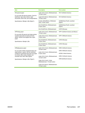 Page 249ItemDescriptionPart number
HPLaserJet paper
For use with HPLaserJet printers. Good for
letterhead, high-value memos, legal
documents, direct mail, and correspondence.
Specifications: 96bright, 24lb (90g/m
2).
Letter (8.5x11inch), 500sheets/ream,
10-ream cartonHPJ1124/North America
Legal (8.5x14inch), 500sheets/ream,
10-ream cartonHPJ1424/North America
ALetter (220x280mm), 500sheets/
ream, 5-ream cartonQ2398A/Asia-Pacific countries/
regions
A4 (210x297mm), 500sheets/ream,
5-ream cartonQ2400A/Asia-Pacific...