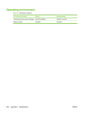 Page 262Operating environment
Table C-6  Necessary conditions
Environmental condition PrintingStorage/standby
Temperature (printer and print cartridge)15to32.5C (59to89F)-20to40C (-4to104F)
Relative humidity 10%to80% 10%to90%
250 Appendix C   Specifications ENWW
 