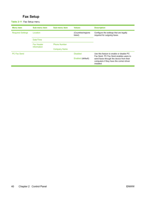 Page 52Fax Setup
Table 2-11  Fax Setup menu
Menu itemSub-menu itemSub-menu itemValuesDescription
Required SettingsLocation (Countries/regions
listed)Configure the settings that are legally
required for outgoing faxes.
Date/Time  
Fax Header
InformationPhone Number
Company Name 
PC Fax Send   Disabled
Enabled (default) Use this feature to enable or disable PC
Fax Send. PC Fax Send enables users to
send faxes through the device from their
computers if they have the correct driver
installed.
40 Chapter 2   Control...