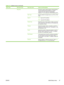 Page 49Menu itemSub-menu itemSub-menu itemValues and Description
 Ping Test This test is used to check network communications.
This test sends link-level packets to a remote
network host, then waits for an appropriate
response. To run a ping test, set the following items:
Dest TypeSpecify whether the target device is an IPv4 or IPv6
node.
Dest IPIPV4: Type the IPv4 address.
IPV6  : Type the IPv6 address.
Packet SizeSpecify the size of each packet, in bytes, to be sent
to the remote host. The minimum is 64...