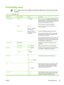 Page 61Print Quality menu
NOTEValues shown with (default) are the factory-default values. Some men\
u items have
no default.
Table 2-15   Print Quality menu
Menu itemSub-menu itemValuesDescription
Set RegistrationTest PagePrint (button)Use Set Registration  to shift the margin alignment to
center the image on the page from top to bottom and
from left to right. You can also align the image on the
front with the image printed on the back.
Print a test page for setting the registration.
SourceAll trays
Tray :...