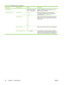 Page 62Menu itemSub-menu itemValuesDescription
Toner Density Choose from a range of
1 to 5. 3 is the default.Lighten or darken the print on the page. 1 is the
lightest and 5 is the darkest.
Calibration/Cleaning Auto CleaningEnabled
DisabledWhen auto-cleaning is on, the device prints a
cleaning page when the page count reaches the
value that is set in  Cleaning Interval.
Cleaning Interval1000
2000
5000
10000
20000Set the interval when the cleaning page should be
printed. The interval is measured by the number...