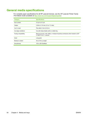 Page 76General media specifications
For complete paper specifications for all HP LaserJet devices, see the HP LaserJet Printer Family
Print Media Guide  (available at 
http://www.hp.com/support/ljpaperguide ) .
CategorySpecifications
Acid content5.5 pH to 8.0 pH
Caliper0.094 to 0.18 mm (3.0 to 7.0 mils)
Curl in reamFlat within 5 mm (0.02 in)
Cut edge conditionsCut with sharp blades with no visible fray.
Fusing compatibilityMust not scorch, melt, offset, or release hazardous emissions when heated to 200°
C...