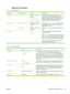 Page 37Default Fax Options
Table 2-4  Fax Send menu
Menu itemSub-menu itemValuesDescription
Resolution Standard (100x200dpi)
(default)
Fine (200x200dpi)
Superfine (300x300dpi)Use this feature to set the resolution for sent
documents. Higher resolution images have more
dots per inch (dpi), so they show more detail. Lower
resolution images have fewer dots per inch and
show less detail, but the file size is smaller.
Image AdjustmentBackground CleanupAdjust the value within
the range.Increase the Background Cleanup...